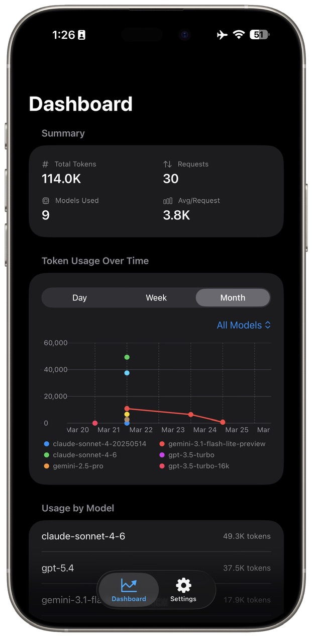 Token Usage Dashboard